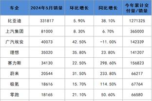 雷竞技二维码下载